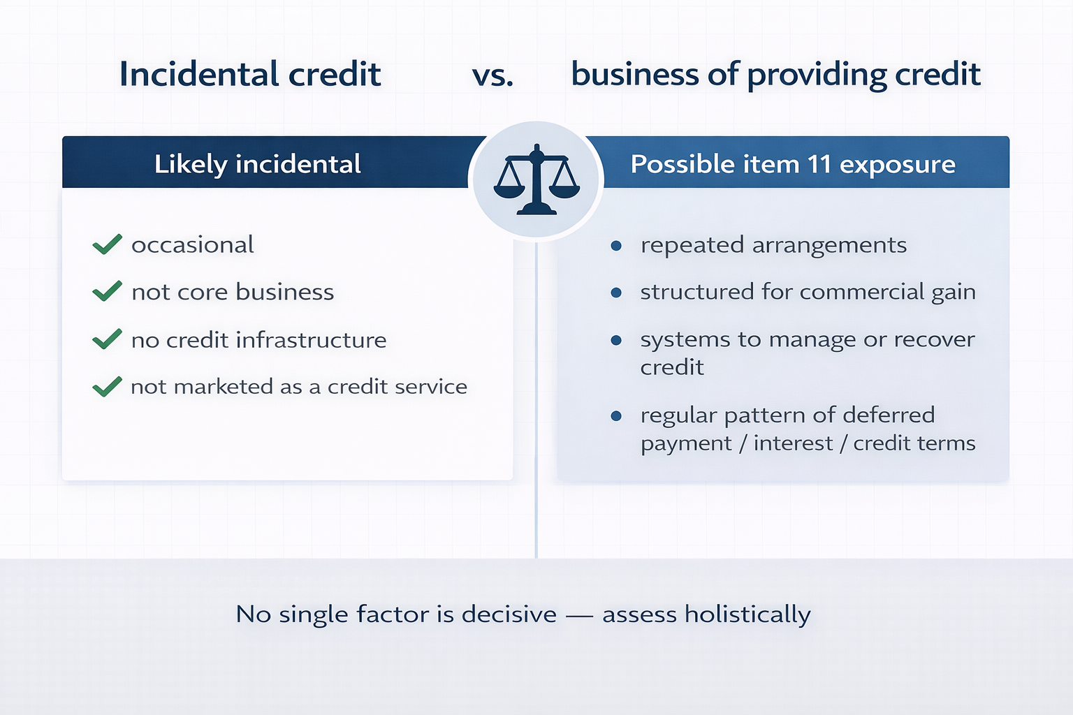Practical examples visual showing incidental credit and regular credit-providing activity